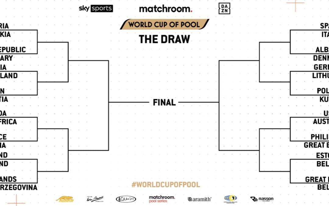 World Cup of Pool Draw